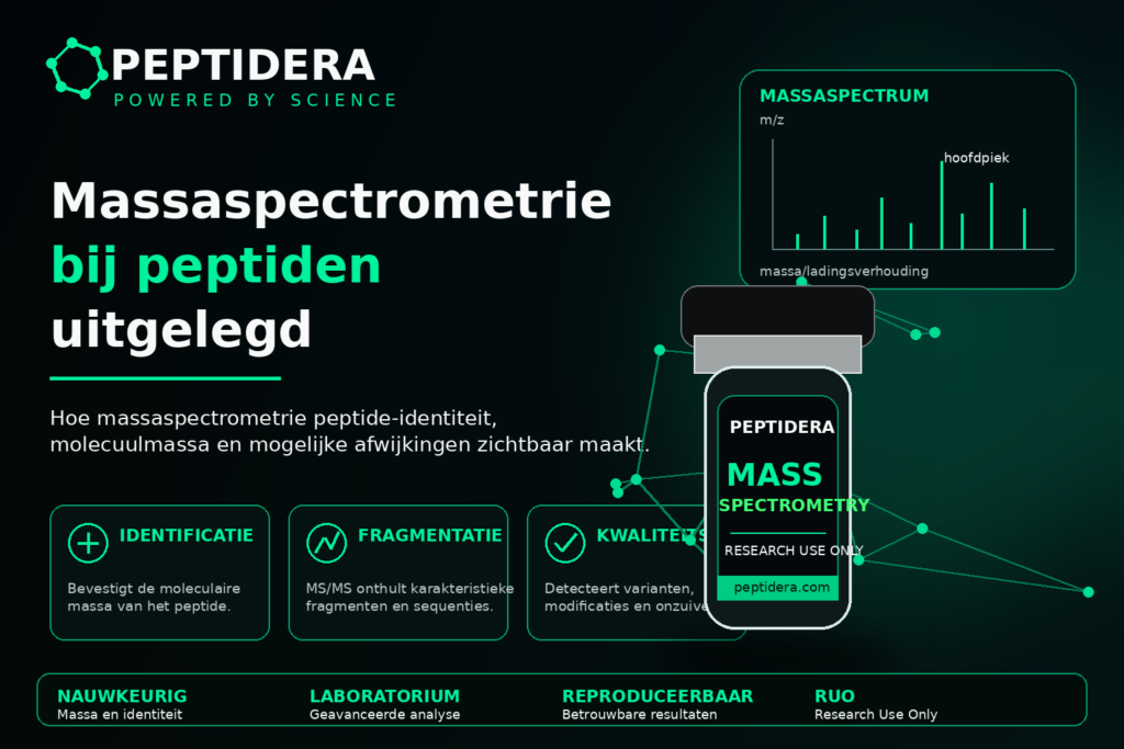 Massaspectrometrie bij peptiden: identiteit, massa en onzuiverheden massaspectrometrie bij peptiden peptidera