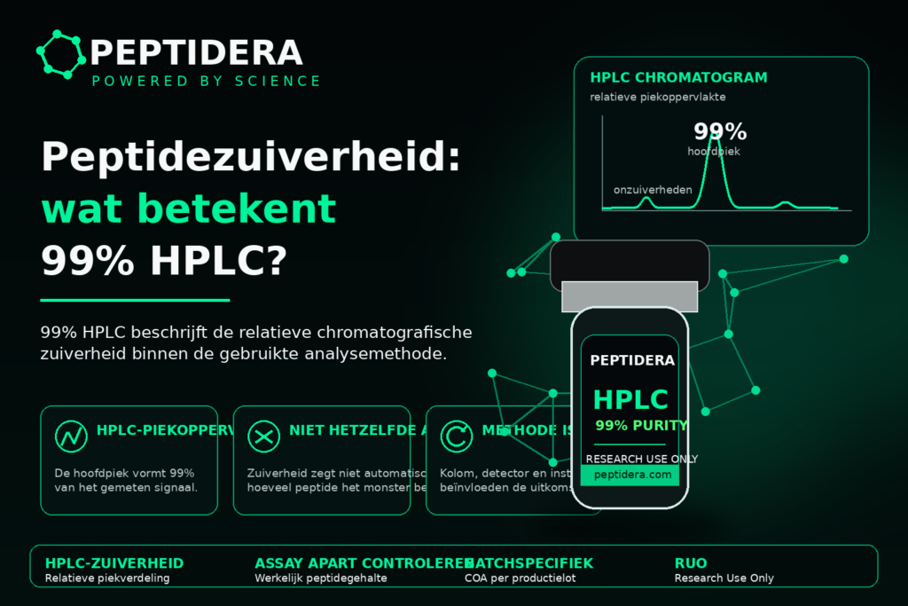 Peptidezuiverheid: wat betekent 99% HPLC werkelijk? peptidezuiverheid wat betekent 99 procent hplc